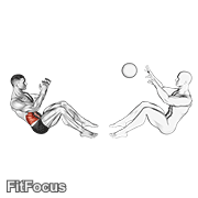 Assisted Motion Russian Twist GIF